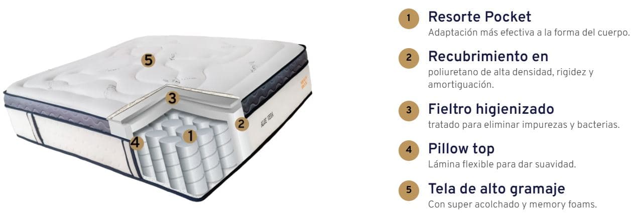 imagen de producto Cama con colchón