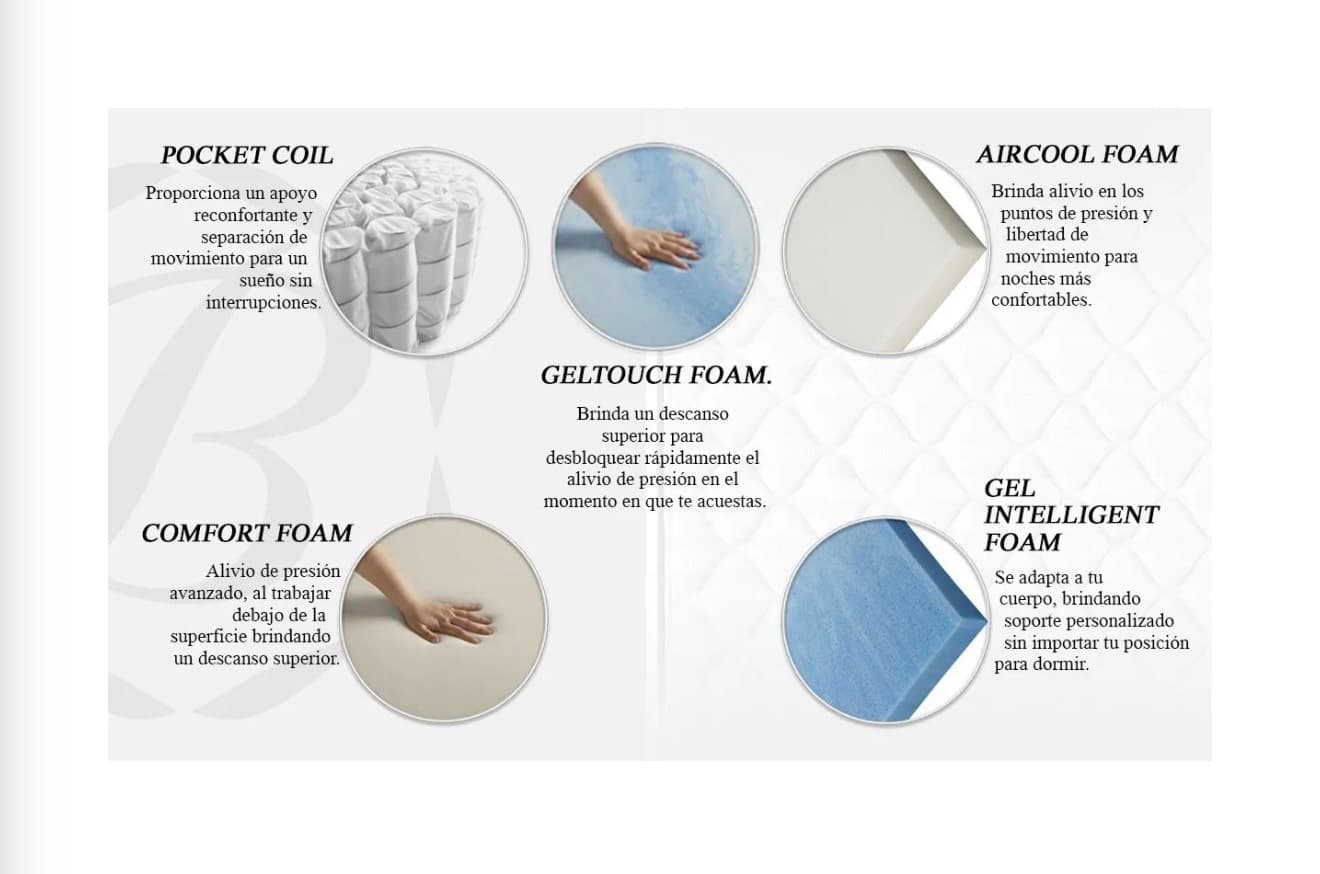 imagen de producto Colchón Beautyrest Simmons King 2 almohadas NUEVOS